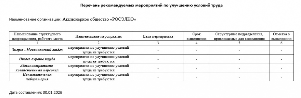 Перечень рекомендуемых мероприятий.jpg